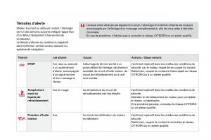 manual--DS4-manuel-du-proprietaire page 29 min