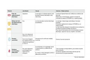 manual--DS4-manuel-du-proprietaire page 31 min