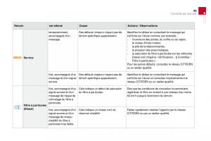 manual--DS4-manuel-du-proprietaire page 32 min