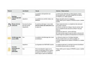 manual--DS4-manuel-du-proprietaire page 33 min