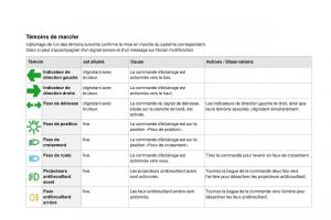 manual--DS4-manuel-du-proprietaire page 36 min