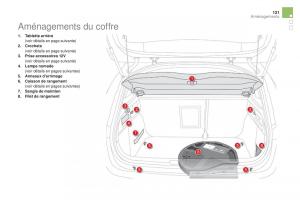 DS4-manuel-du-proprietaire page 123 min