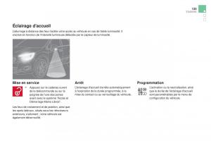 DS4-manuel-du-proprietaire page 135 min