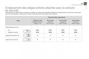 DS4-manuel-du-proprietaire page 157 min