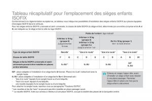 DS4-manuel-du-proprietaire page 162 min