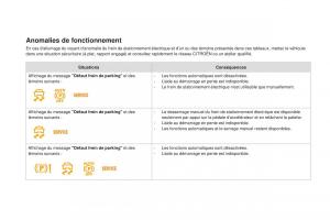 DS4-manuel-du-proprietaire page 198 min