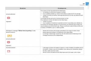 DS4-manuel-du-proprietaire page 199 min