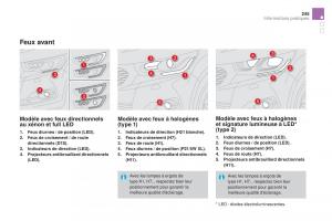 DS4-manuel-du-proprietaire page 247 min