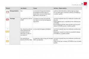 DS4-manuel-du-proprietaire page 25 min