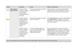 DS4-manuel-du-proprietaire page 30 min