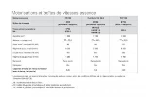 DS4-manuel-du-proprietaire page 308 min