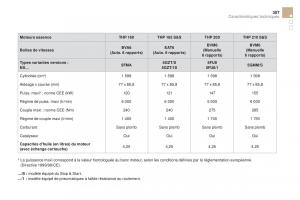 DS4-manuel-du-proprietaire page 309 min