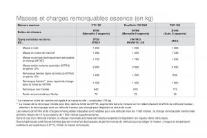 DS4-manuel-du-proprietaire page 310 min