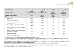 DS4-manuel-du-proprietaire page 311 min