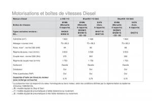 DS4-manuel-du-proprietaire page 312 min