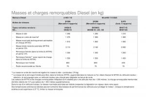 DS4-manuel-du-proprietaire page 314 min