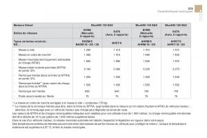 DS4-manuel-du-proprietaire page 315 min