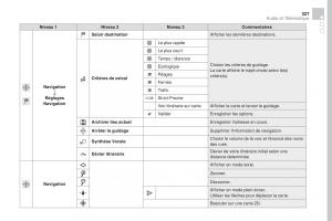 DS4-manuel-du-proprietaire page 329 min