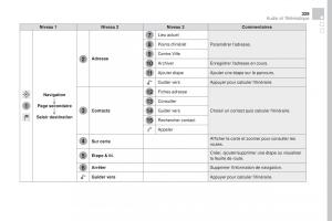 DS4-manuel-du-proprietaire page 331 min