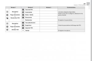 DS4-manuel-du-proprietaire page 333 min