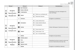 DS4-manuel-du-proprietaire page 335 min