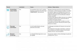 DS4-manuel-du-proprietaire page 34 min