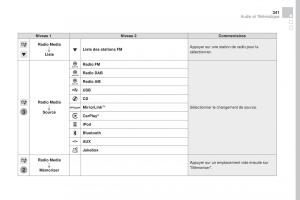 DS4-manuel-du-proprietaire page 343 min