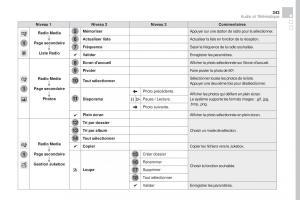 DS4-manuel-du-proprietaire page 345 min