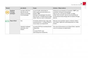 DS4-manuel-du-proprietaire page 35 min