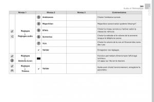 DS4-manuel-du-proprietaire page 357 min