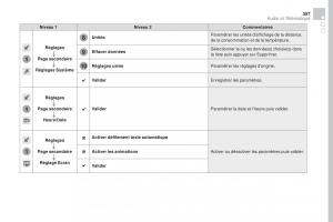 DS4-manuel-du-proprietaire page 359 min