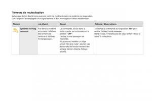 DS4-manuel-du-proprietaire page 36 min