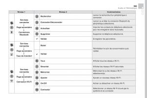 DS4-manuel-du-proprietaire page 367 min