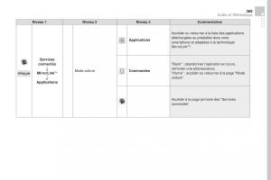 DS4-manuel-du-proprietaire page 371 min