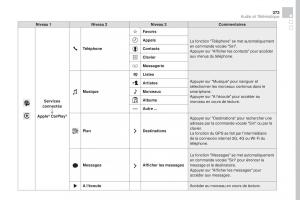 DS4-manuel-du-proprietaire page 375 min