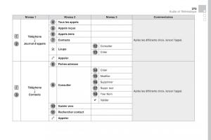 DS4-manuel-du-proprietaire page 377 min