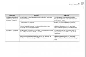 DS4-manuel-du-proprietaire page 385 min