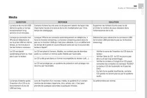 DS4-manuel-du-proprietaire page 387 min