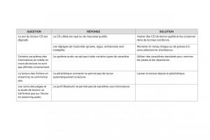 DS4-manuel-du-proprietaire page 388 min