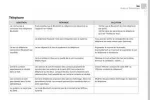 DS4-manuel-du-proprietaire page 391 min