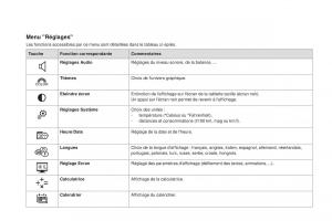 DS4-manuel-du-proprietaire page 52 min