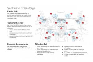 DS4-manuel-du-proprietaire page 98 min