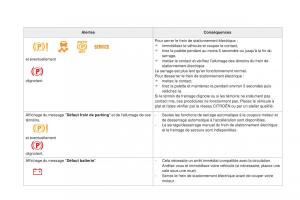 DS5-manuel-du-proprietaire page 110 min