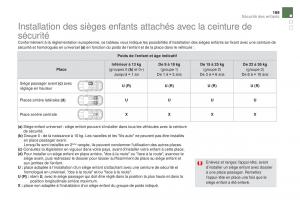 DS5-manuel-du-proprietaire page 171 min