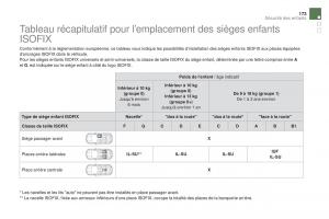 DS5-manuel-du-proprietaire page 175 min