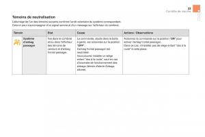 DS5-manuel-du-proprietaire page 25 min