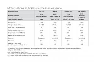 DS5-manuel-du-proprietaire page 266 min