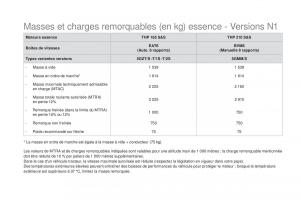 DS5-manuel-du-proprietaire page 268 min