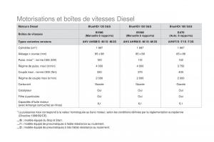 DS5-manuel-du-proprietaire page 270 min