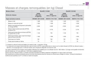 DS5-manuel-du-proprietaire page 271 min